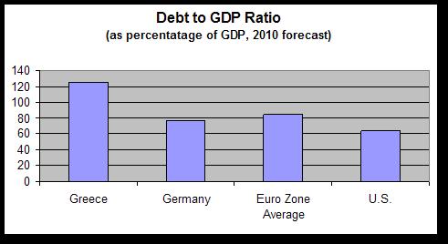 debt_gdp_rahn.jpg