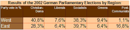 german-elections-results.gif