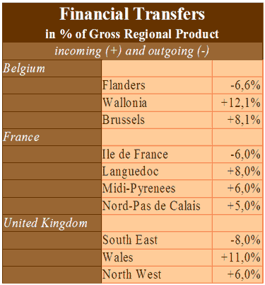 warande-financial-transfers.gif