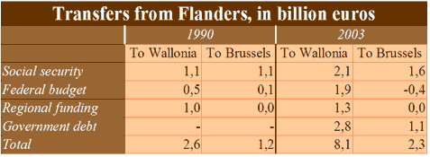 warande-transfers-from-flan.gif