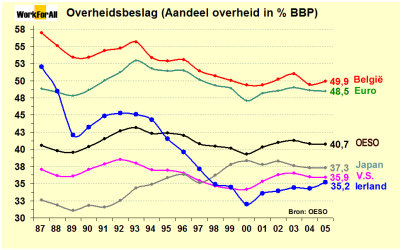 Belastingsdruk.gif
