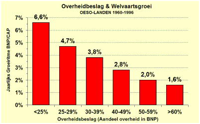 Correlatie.gif