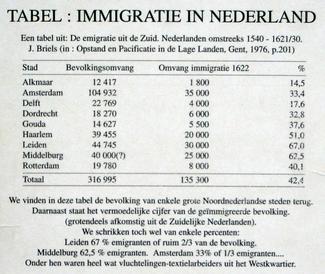 Immigratie Nederlands.jpg Immigratie Nederlands.jpg