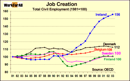 Jobcreation.gif