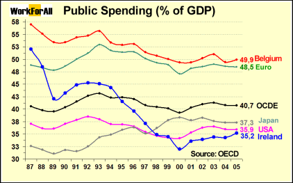 PublicSpending.gif