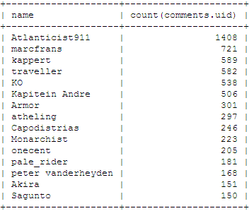 TBJ-top-commenters.png