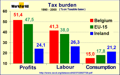 TaxBurden.gif