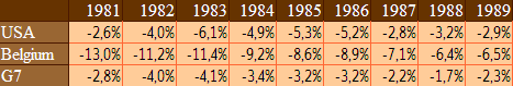 budget-deficits-1981-1989.png