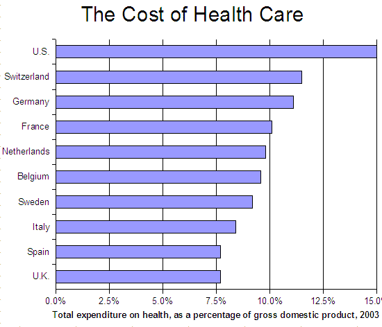 costofhealthcare.gif