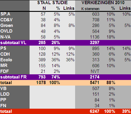 ernest-baert-kulstudie-2010-09-07_2043.png