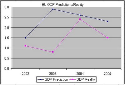 eupreds.jpg