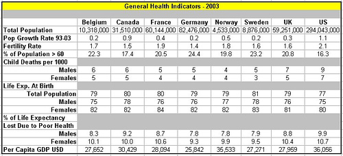 eurota-health-indicators.jpg