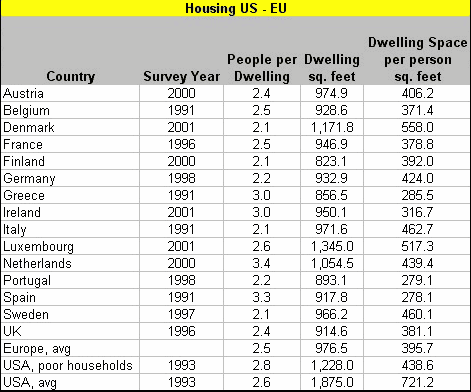 eurota-housing-us-eu.gif