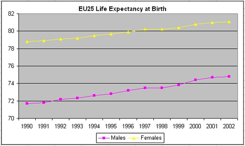 eurota-life-expectancy.jpg
