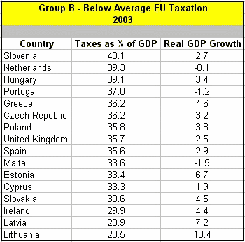 eurota-taxation-2.gif