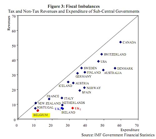 fiscal-autonomy-comparison-500.jpg