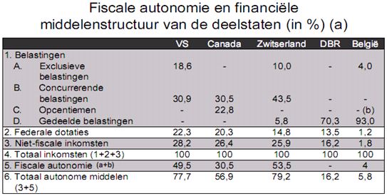 fiscale-autonomie.jpg