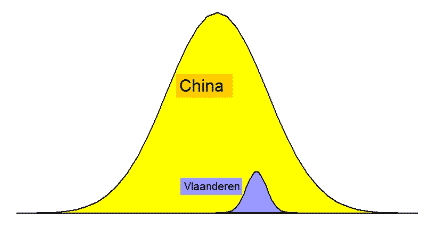 gauss-curves-china-vlaander.gif