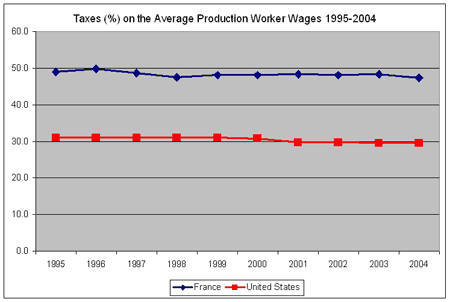 genemiller-taxes.gif