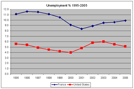 genemiller-unemployment.gif