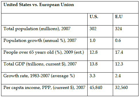 Europe's Worsening Economic Crisis | The Brussels Journal