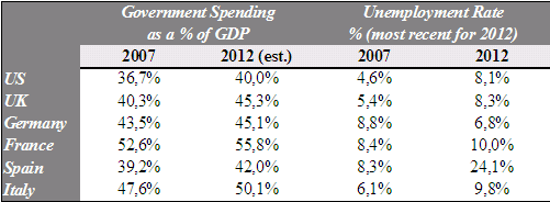 spending-unemployment-rahn.png