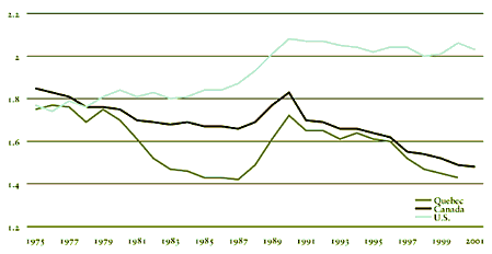 torreygraph.gif