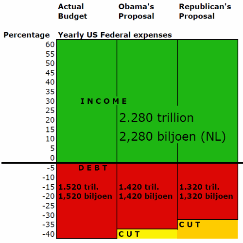 us-budget-cuts-fincioen-2011-07-01_0902.gif