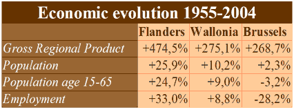 warande-evolution.gif